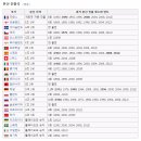 유로킨더
