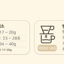 베렉스커피