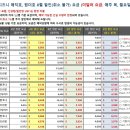 [크루즈] 올해는 7월 16일 출발 디즈니 매직호(알래스카)를 승선 및 답사합니다. 이미지