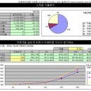 Re: 재건축을 하는시기와 소요자금을 알려주세요. 이미지