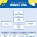 흥업요양원 이미지