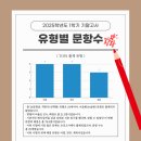 인천산곡고등학교 이미지