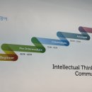 나홀로영어학원 네이버블로그