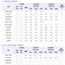 김해대학교 이미지