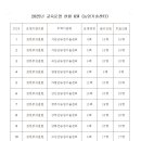 참새방앗간 이미지