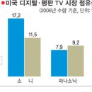 삼성시장 이미지