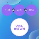K&S글로벌 행정사사무소 | [공지] [2025 최신] 한국 비자 발급, JeminVisa로 한 번에! 외국인 맞춤 비자 전문 플랫폼