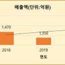 주)성심이엔씨 이미지