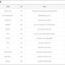 씨유휘경주공점 이미지