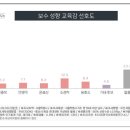 [여론조사]서울교육감 후보 선호도, 진보 34.4% vs 보수 24.2% 이미지