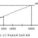 M적산