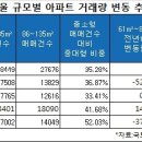 어쩌면 중대형의 호기로 보이네요..펀글 이미지