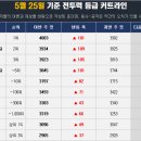 템빨 PC방 이미지