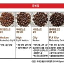 더로스팅 - 성북구 정릉로36길 88 | 더로스팅