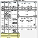 수능 없이 대학가자! SW특기자 소프트웨어특기자 전형 준비방법 이미지