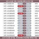 [단독] 내란의 밤 윤석열 비화폰 통화 내역 공개 이미지