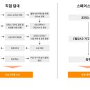 비즈니스코웍