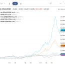 [ETF] 소프트웨어 섹터의 상승을 보며 드는 생각 이미지