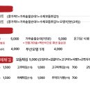 온기담 - 구리시 안골로103번길 30 | 온기담
