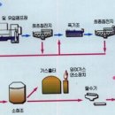수질및 폐기물처리 사례연구 이미지