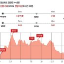 영양군종합복지회관 | 축축하고 어두운 능선에서 보낸 하룻밤 [낙동정맥 칠보산 르포]