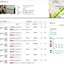 메세나폴리스공인중개사사무소 이미지