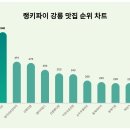 동화다방