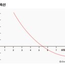 달리실업