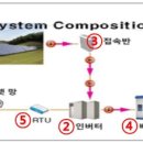 전하 태양광발전소 이미지
