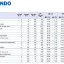 상남생활체육공원 운동장 이미지