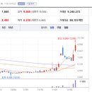 (주)소프트에이드 이미지