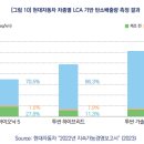 미래가스 티스토리