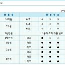 팝콘 41회 = 로또 218회 추첨결과 이미지