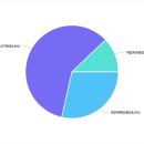흥덕고등학교 이미지