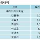 ㈜티케이케미칼 이미지
