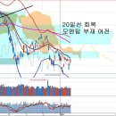 기업들 실적 전망 상향조정, ECB 양적완화와 근본적인 문제 이미지