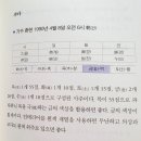 성공을 부르는 명리학 이미지