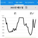 대롱