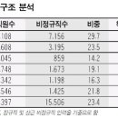 조흥인력 - 용인시 처인구 | 조흥인력