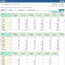 재가 신장장애인의 성별, 연령별 출현율 이미지