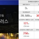 슈퍼맨공인중개사사무소 이미지