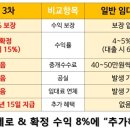 라르파크 이미지