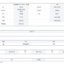 속초디오션공인중개사사무소 이미지