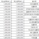 수색연세치과의원 이미지