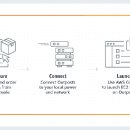 AWS IT동아