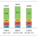 주정차-55 이미지