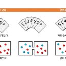 엔트로피 이미지