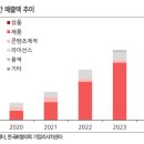 SAMG엔터테인먼트 이미지