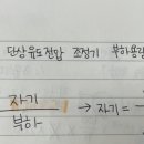 단상유도전압조정기 이미지