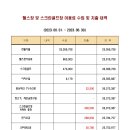 2023년 6월 헬스장 및 스크린골프장 이용료 수입 및 지출 내역 이미지